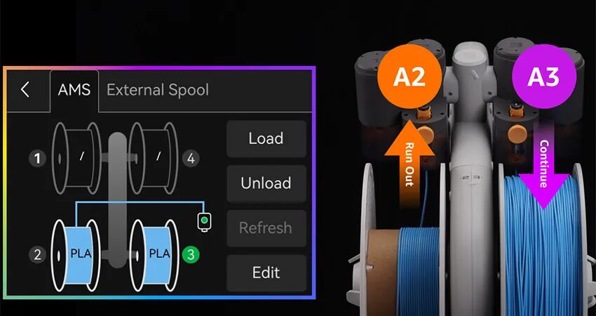 Фото Система AMS Lite для 3Д принтера Bambu Lab A1 mini, A1 25