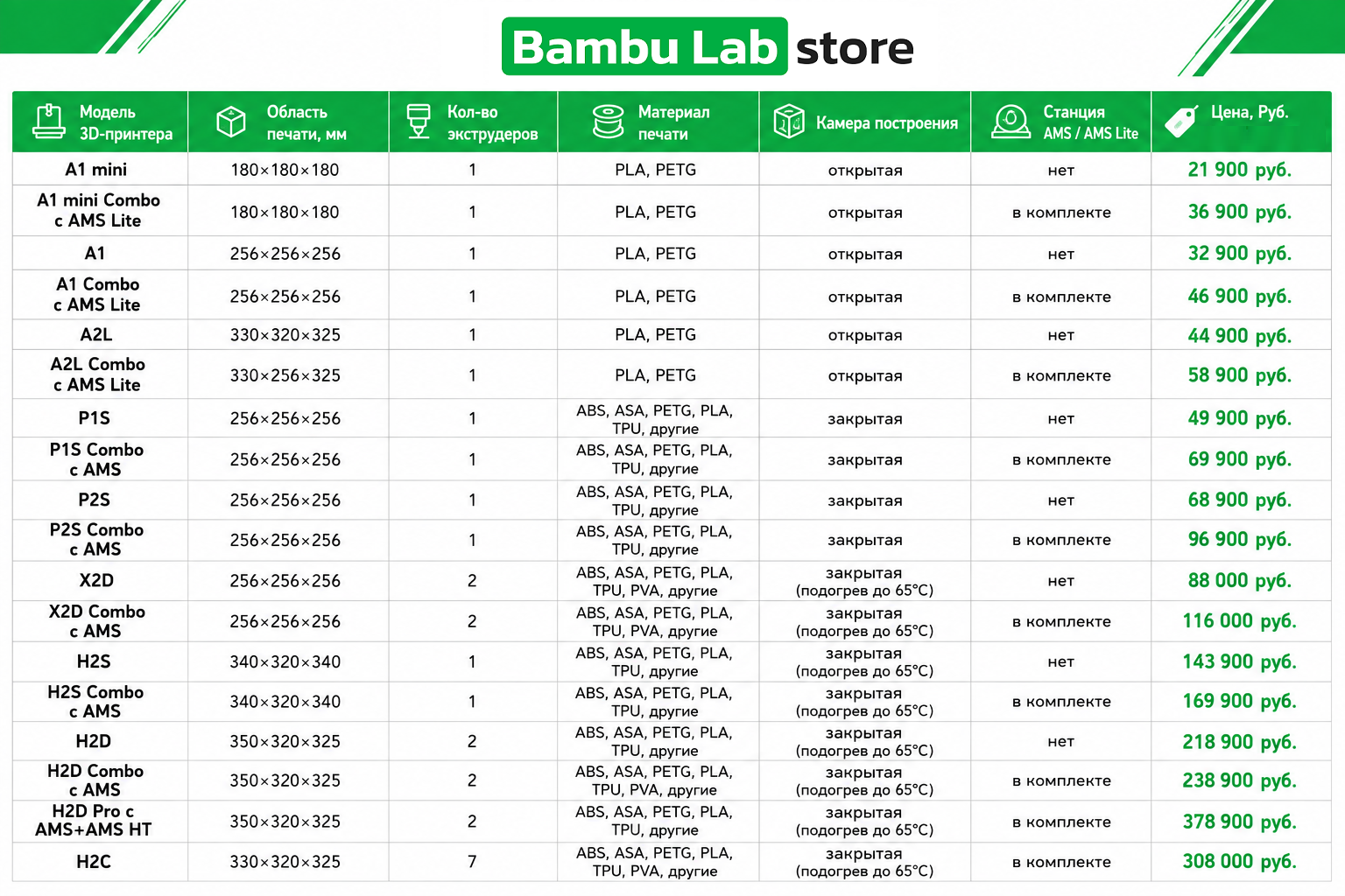 Фото Сравнение 3D принтеров Bambu Lab 10